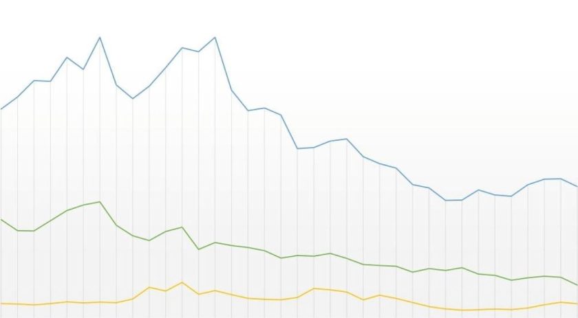 What New Jersey Online Casino Operators Are Trending Up, Trending Down?