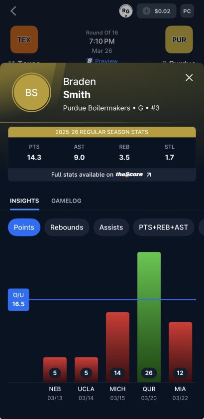 theScore Bet promo code