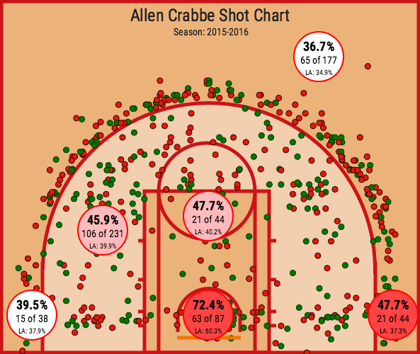 Allen Crabbe1