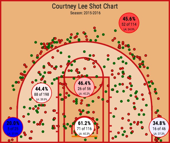 Courtney Lee1