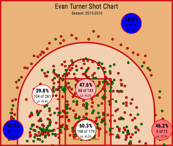 Evan Turner1