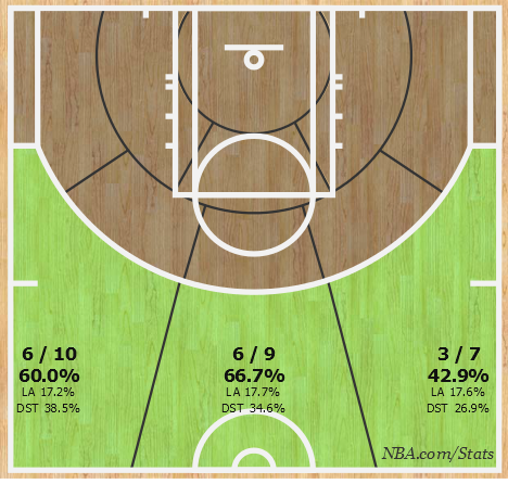 Shotchart_1460742342347