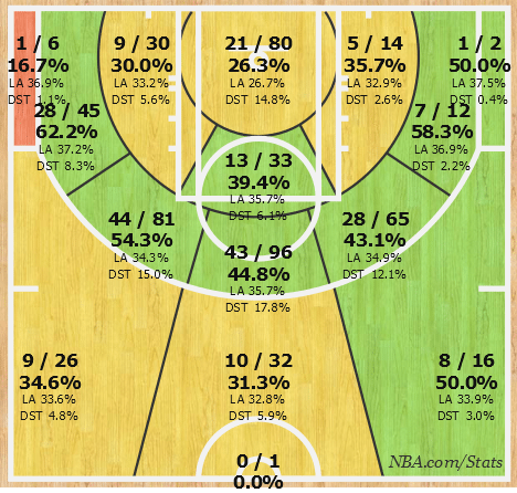 Shotchart_1460757894863