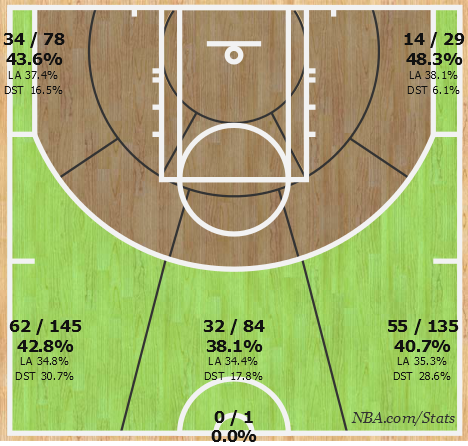 Shotchart_1460789919962