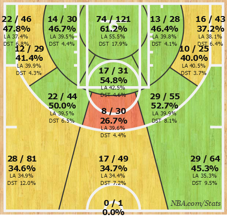 Allen Crabbe's Short Chart