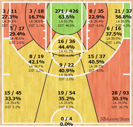 Stephenson's 2013-14 Chart