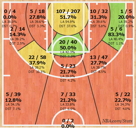 Stephenson's 2014-15 Chart