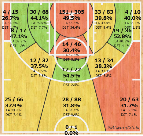 Porzingis 2015-16 Shot Chart