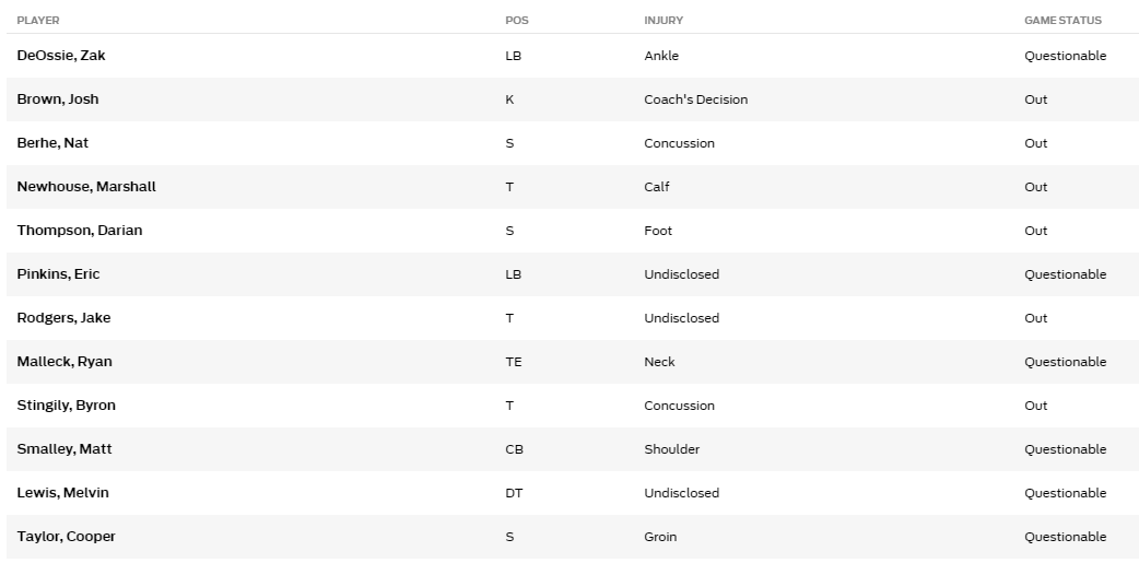 Giants Game Today: Giants vs Los Angeles Rams injury report