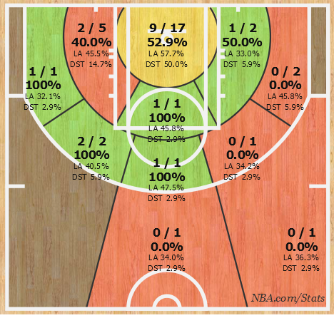 Davis Opening Night Chart