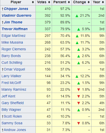 2018 HOF Results