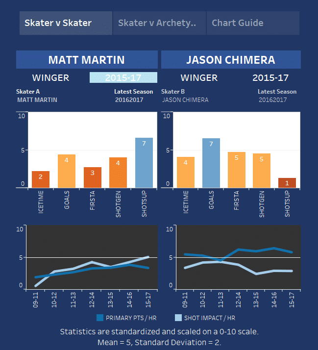 Revisiting Matt Martin's Trade to the New York Islanders