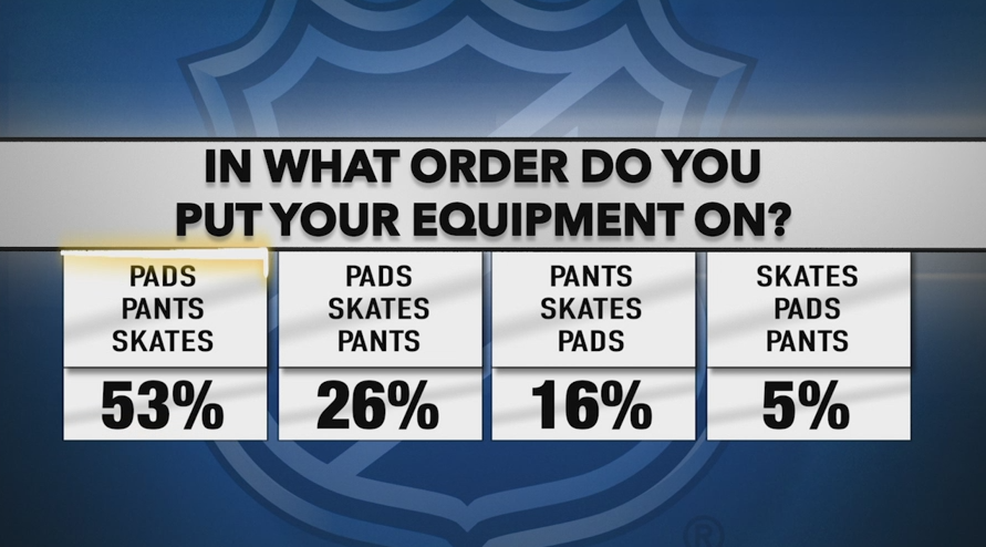 NHL Poll: In what order do you put your equipment on?