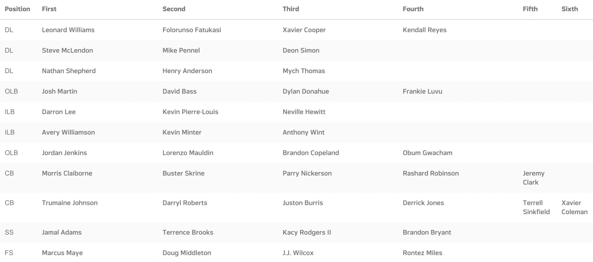 NY Jets Depth Chart Released (Unofficial)