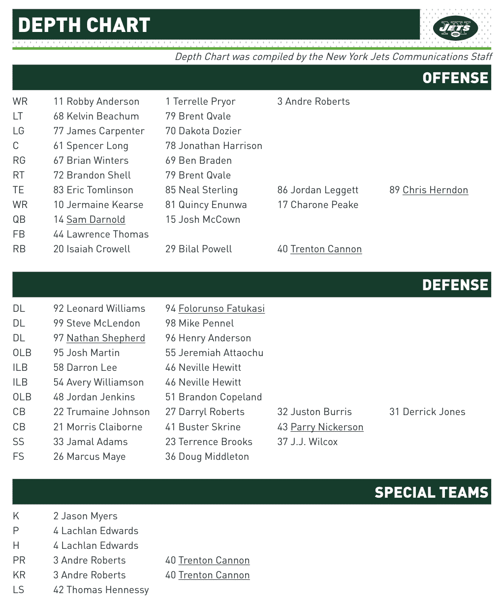 New York Jets news: Official 2018 Week 1 depth chart released