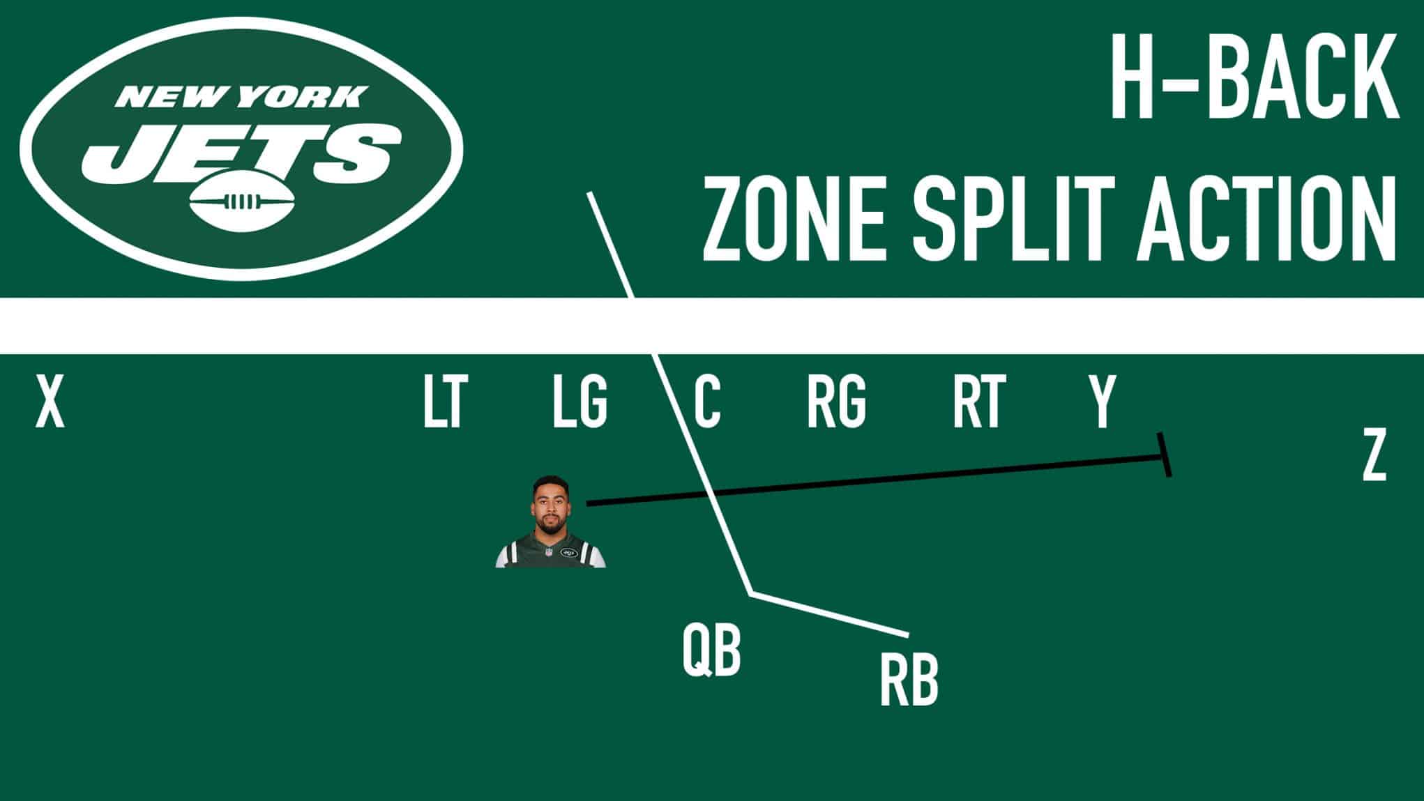 Wesco H-Back Zone Split