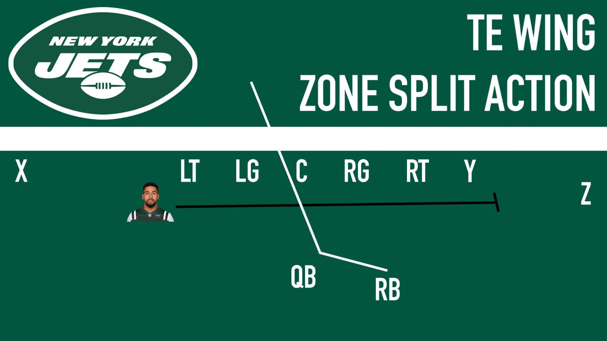 Wesco Zone Split Action