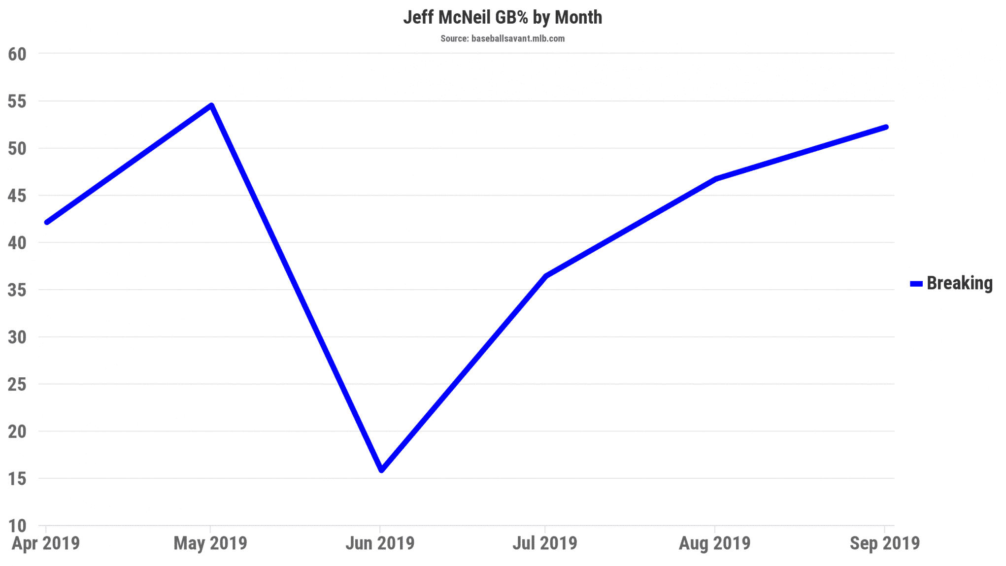 New York Mets' Jeff McNeil is on the verge of becoming an elite player