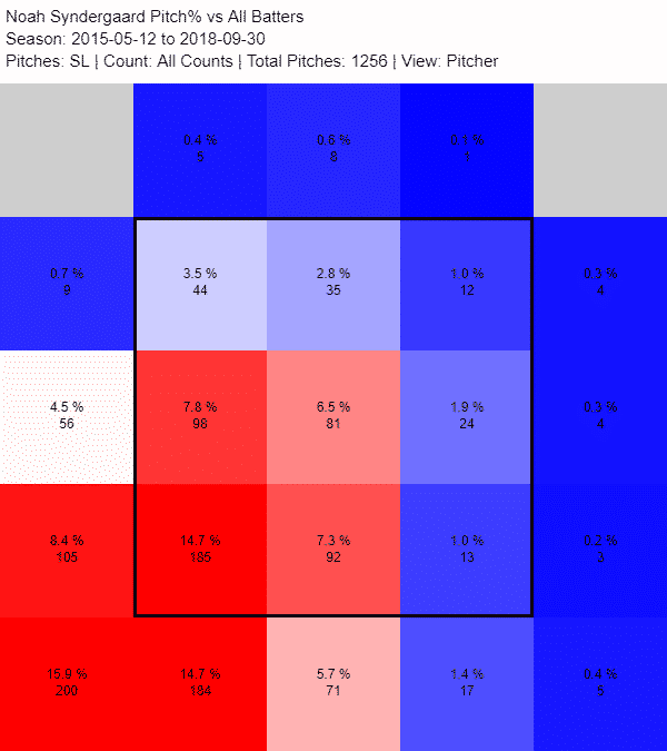 Noah Syndergaard's Slider Confounds Lefties - WSJ