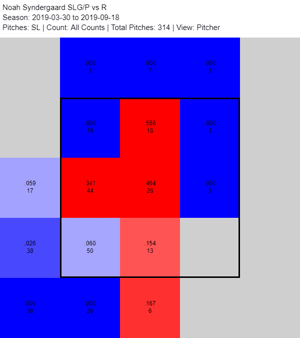 Noah Syndergaard's Slider Confounds Lefties - WSJ