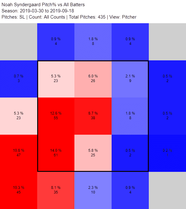 Noah Syndergaard's Slider Confounds Lefties - WSJ