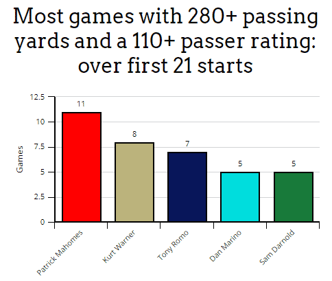 Aggregate QB ranking using PFF, Passer Rating, DVOA, QBR and ANY/A