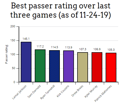 Aggregate QB ranking using PFF, Passer Rating, DVOA, QBR and ANY/A