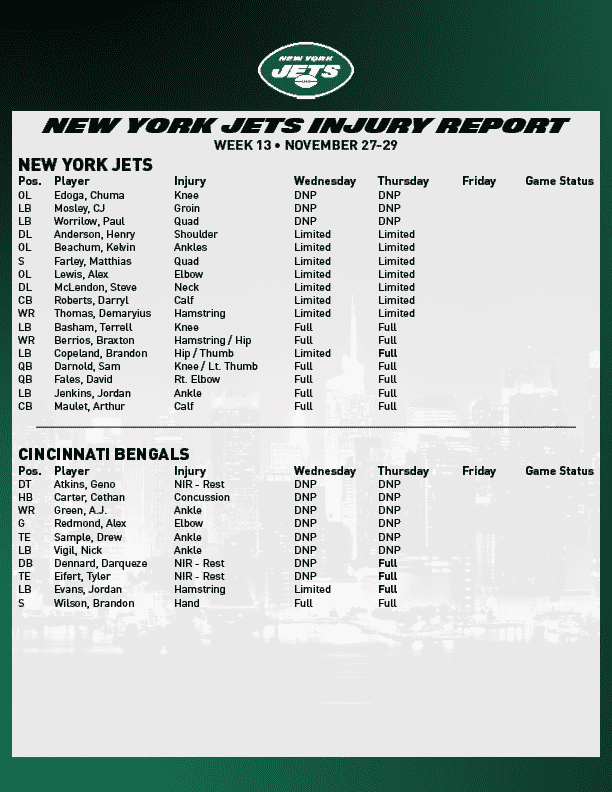 New York Jets injury report