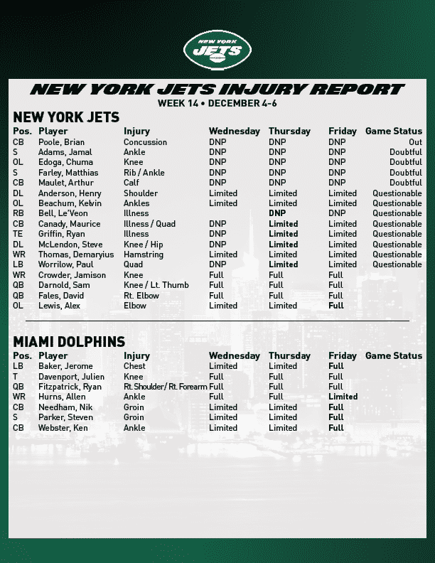 New York Jets-Arizona Cardinals Friday injury report: Le'Veon Bell is back