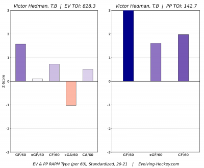 Adam Fox is making his case for the 2023 Norris Trophy - Blue Seat Blogs