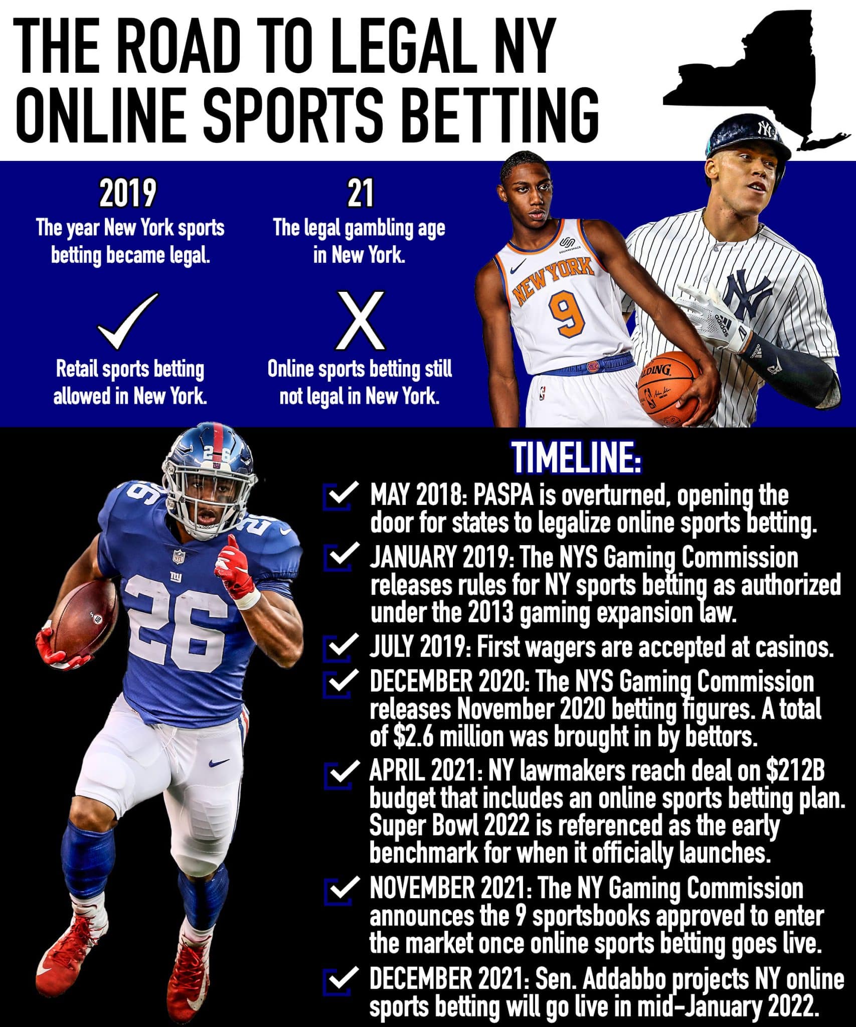 NY Online Sports Betting, News Timeline