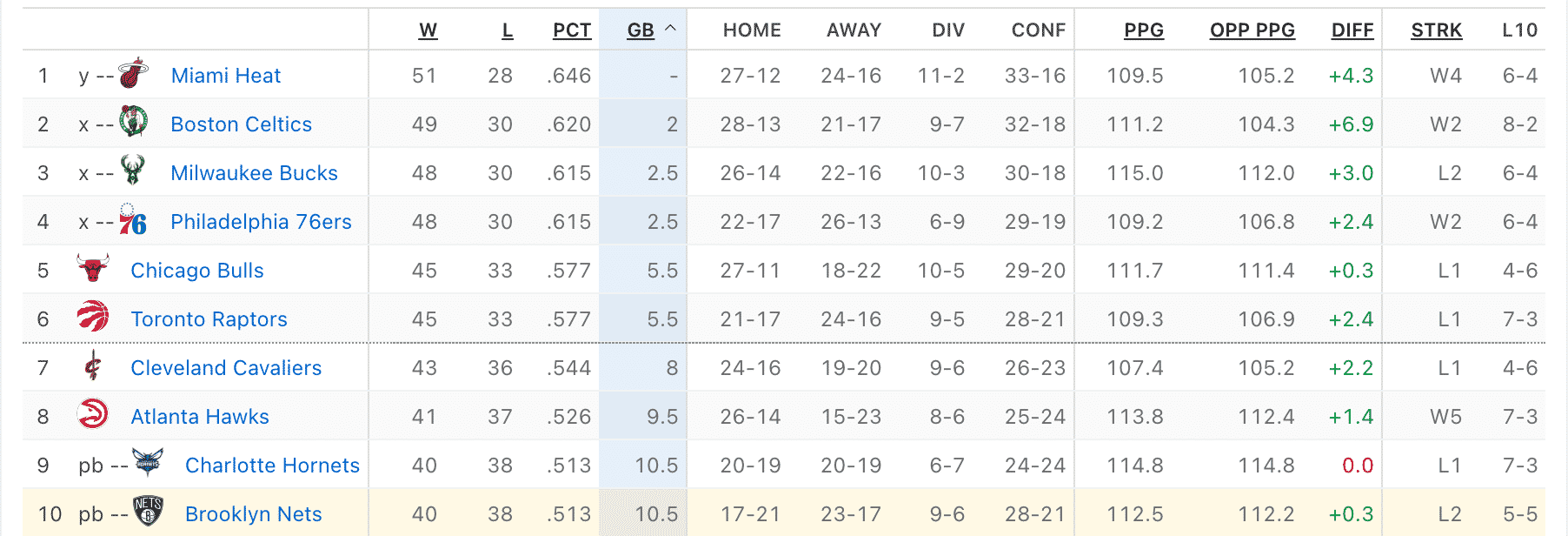 new jersey nets standings