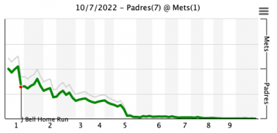 mets game 1