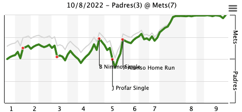 Win now or win later? The woeful Mets and Padres chart different courses, MLB