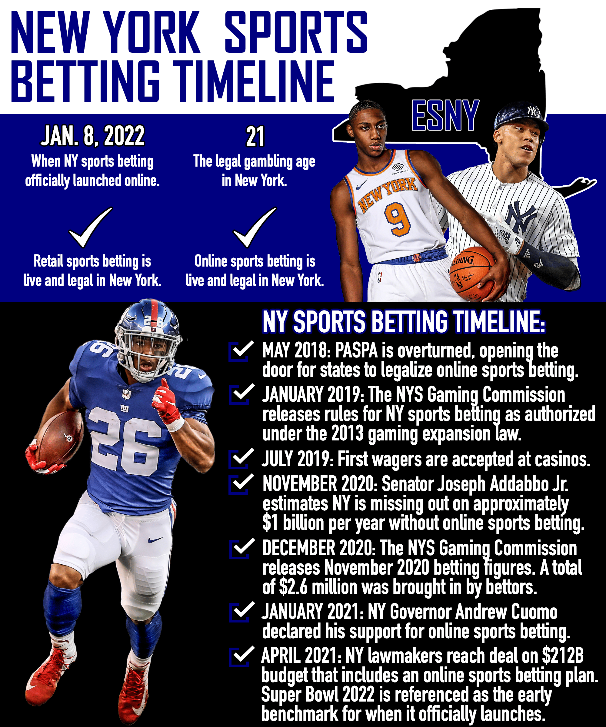 NY Sports Betting Launch Timeline