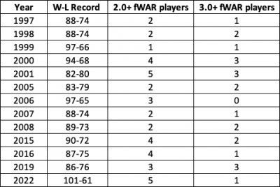 Comparing Mets' 2023 rotation projections to past winning seasons