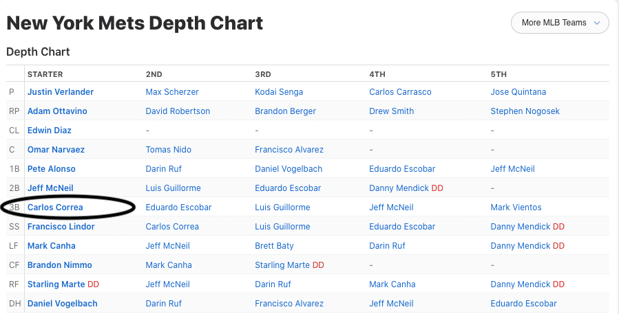 MLB free agency grades - Carlos Correa to New York Mets - ESPN