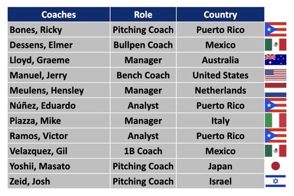 former mets coaches in WBC