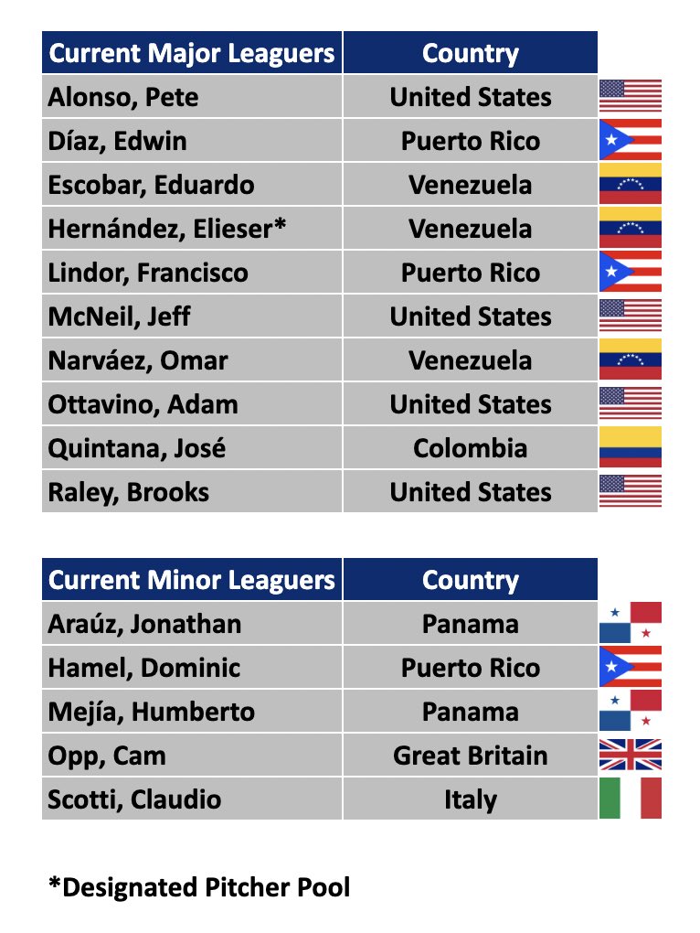mets players in WBC