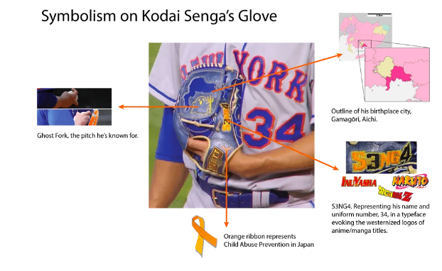 kodai senga glove