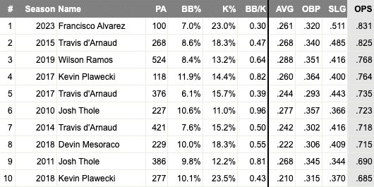 francisco alvarez OPS