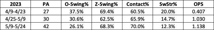 francisco alvarez mets plate discipline